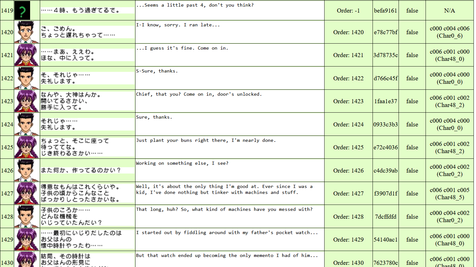 Inside the long-awaited fan translation of Sega Saturn masterpiece Sakura Wars 2